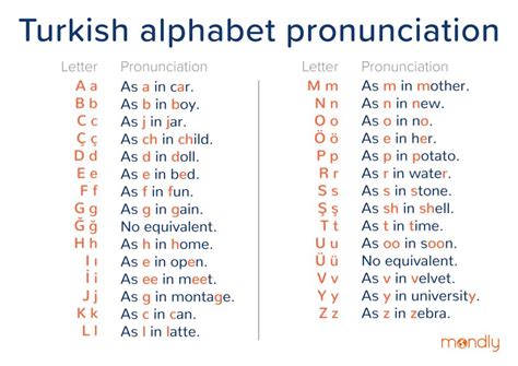 turkse namen met e|All Turkish names beginning with the letter E